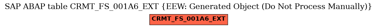 E-R Diagram for table CRMT_FS_001A6_EXT (EEW: Generated Object (Do Not Process Manually))