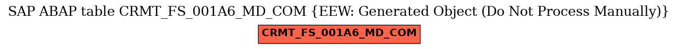 E-R Diagram for table CRMT_FS_001A6_MD_COM (EEW: Generated Object (Do Not Process Manually))