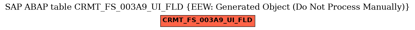 E-R Diagram for table CRMT_FS_003A9_UI_FLD (EEW: Generated Object (Do Not Process Manually))