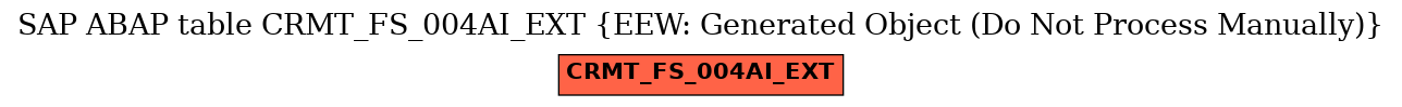 E-R Diagram for table CRMT_FS_004AI_EXT (EEW: Generated Object (Do Not Process Manually))