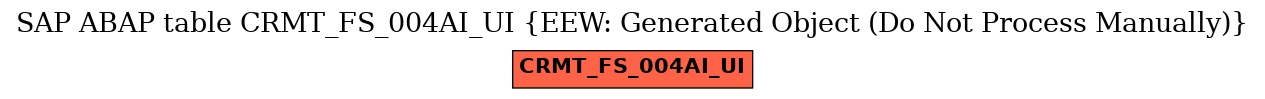 E-R Diagram for table CRMT_FS_004AI_UI (EEW: Generated Object (Do Not Process Manually))