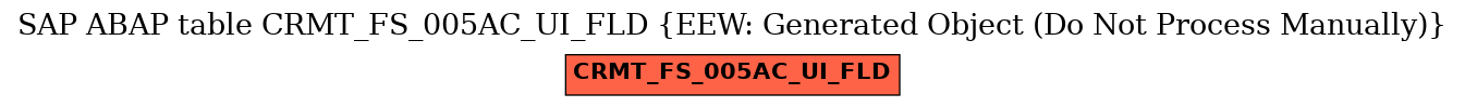 E-R Diagram for table CRMT_FS_005AC_UI_FLD (EEW: Generated Object (Do Not Process Manually))