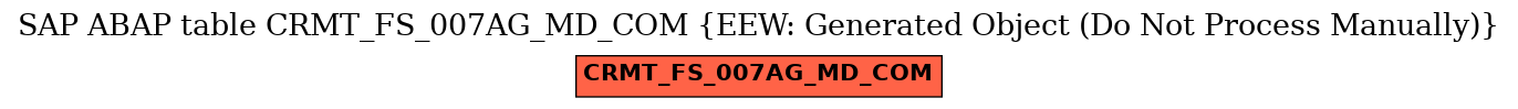 E-R Diagram for table CRMT_FS_007AG_MD_COM (EEW: Generated Object (Do Not Process Manually))