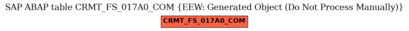E-R Diagram for table CRMT_FS_017A0_COM (EEW: Generated Object (Do Not Process Manually))