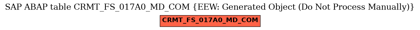 E-R Diagram for table CRMT_FS_017A0_MD_COM (EEW: Generated Object (Do Not Process Manually))