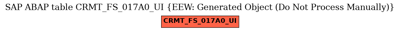 E-R Diagram for table CRMT_FS_017A0_UI (EEW: Generated Object (Do Not Process Manually))