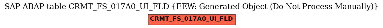 E-R Diagram for table CRMT_FS_017A0_UI_FLD (EEW: Generated Object (Do Not Process Manually))