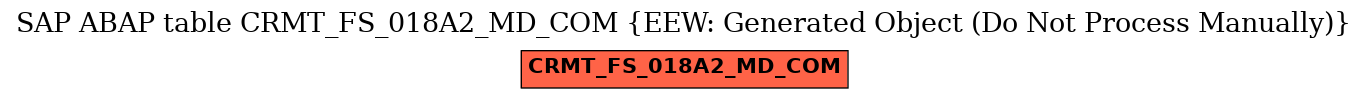 E-R Diagram for table CRMT_FS_018A2_MD_COM (EEW: Generated Object (Do Not Process Manually))