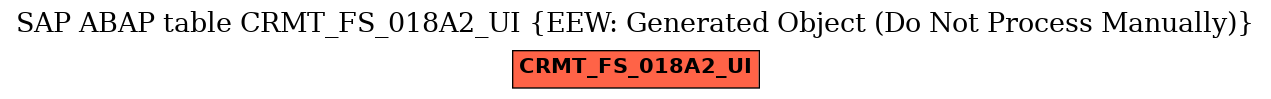 E-R Diagram for table CRMT_FS_018A2_UI (EEW: Generated Object (Do Not Process Manually))