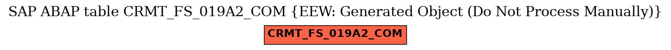 E-R Diagram for table CRMT_FS_019A2_COM (EEW: Generated Object (Do Not Process Manually))