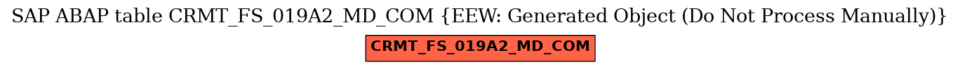 E-R Diagram for table CRMT_FS_019A2_MD_COM (EEW: Generated Object (Do Not Process Manually))