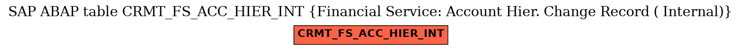 E-R Diagram for table CRMT_FS_ACC_HIER_INT (Financial Service: Account Hier. Change Record ( Internal))