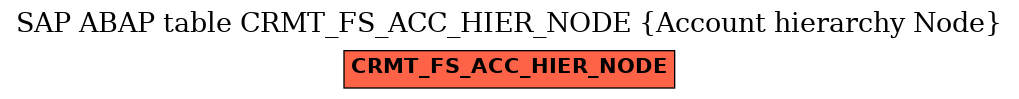 E-R Diagram for table CRMT_FS_ACC_HIER_NODE (Account hierarchy Node)