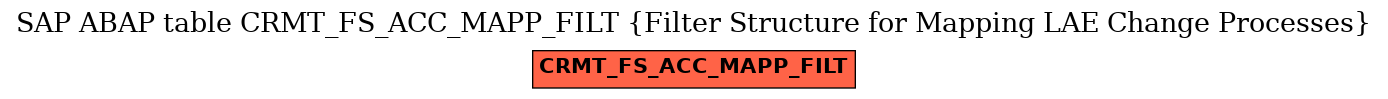 E-R Diagram for table CRMT_FS_ACC_MAPP_FILT (Filter Structure for Mapping LAE Change Processes)