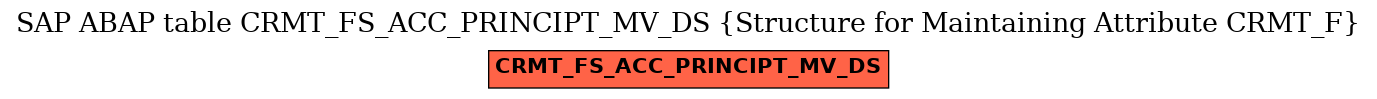 E-R Diagram for table CRMT_FS_ACC_PRINCIPT_MV_DS (Structure for Maintaining Attribute CRMT_F)