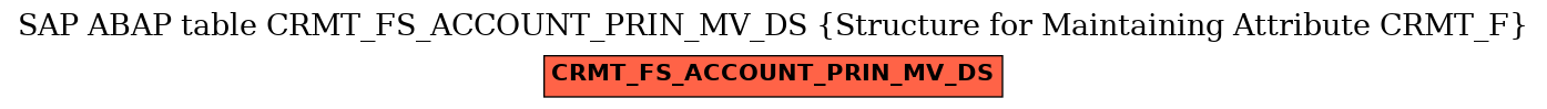 E-R Diagram for table CRMT_FS_ACCOUNT_PRIN_MV_DS (Structure for Maintaining Attribute CRMT_F)