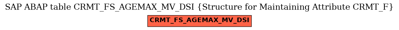 E-R Diagram for table CRMT_FS_AGEMAX_MV_DSI (Structure for Maintaining Attribute CRMT_F)
