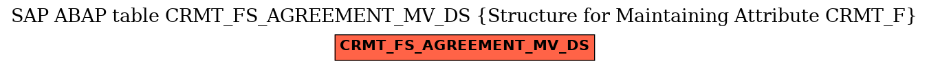 E-R Diagram for table CRMT_FS_AGREEMENT_MV_DS (Structure for Maintaining Attribute CRMT_F)