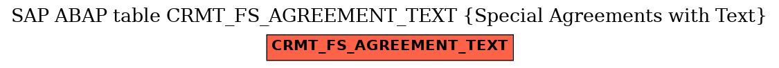 E-R Diagram for table CRMT_FS_AGREEMENT_TEXT (Special Agreements with Text)