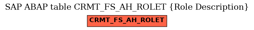 E-R Diagram for table CRMT_FS_AH_ROLET (Role Description)