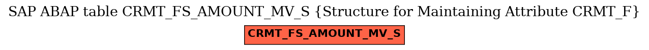 E-R Diagram for table CRMT_FS_AMOUNT_MV_S (Structure for Maintaining Attribute CRMT_F)