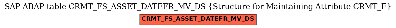 E-R Diagram for table CRMT_FS_ASSET_DATEFR_MV_DS (Structure for Maintaining Attribute CRMT_F)