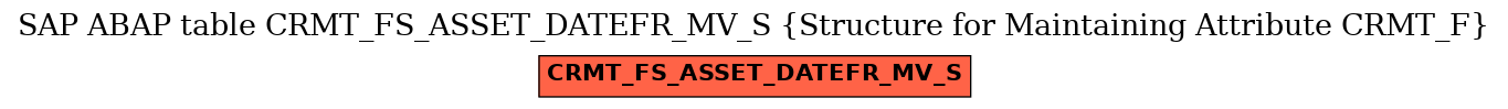 E-R Diagram for table CRMT_FS_ASSET_DATEFR_MV_S (Structure for Maintaining Attribute CRMT_F)