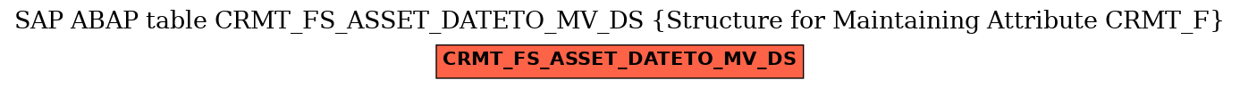 E-R Diagram for table CRMT_FS_ASSET_DATETO_MV_DS (Structure for Maintaining Attribute CRMT_F)