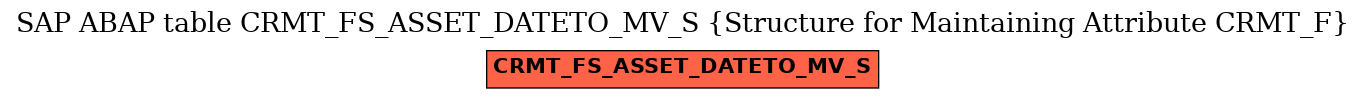 E-R Diagram for table CRMT_FS_ASSET_DATETO_MV_S (Structure for Maintaining Attribute CRMT_F)