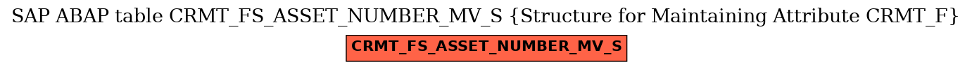 E-R Diagram for table CRMT_FS_ASSET_NUMBER_MV_S (Structure for Maintaining Attribute CRMT_F)