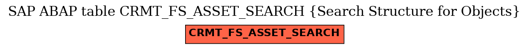 E-R Diagram for table CRMT_FS_ASSET_SEARCH (Search Structure for Objects)