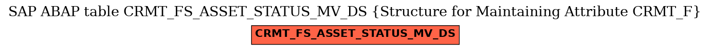 E-R Diagram for table CRMT_FS_ASSET_STATUS_MV_DS (Structure for Maintaining Attribute CRMT_F)