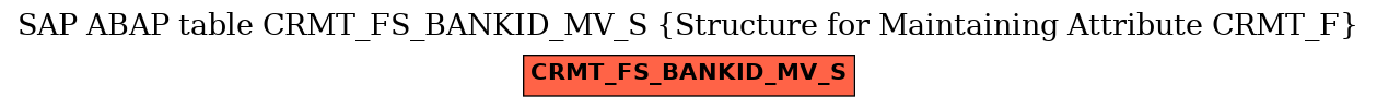 E-R Diagram for table CRMT_FS_BANKID_MV_S (Structure for Maintaining Attribute CRMT_F)