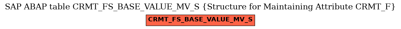 E-R Diagram for table CRMT_FS_BASE_VALUE_MV_S (Structure for Maintaining Attribute CRMT_F)