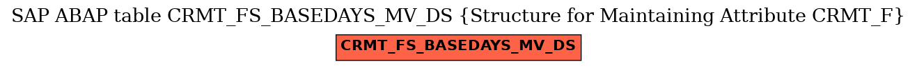 E-R Diagram for table CRMT_FS_BASEDAYS_MV_DS (Structure for Maintaining Attribute CRMT_F)