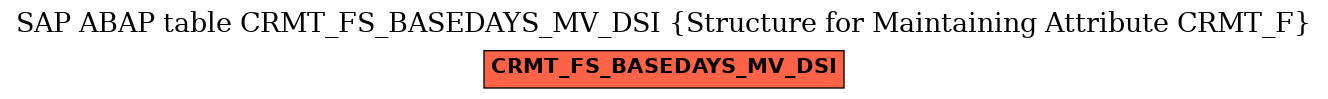 E-R Diagram for table CRMT_FS_BASEDAYS_MV_DSI (Structure for Maintaining Attribute CRMT_F)