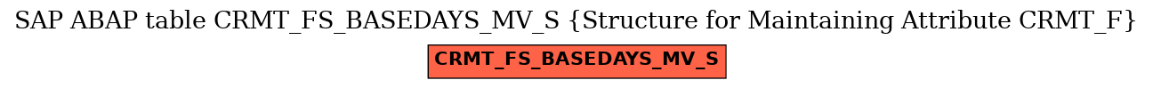 E-R Diagram for table CRMT_FS_BASEDAYS_MV_S (Structure for Maintaining Attribute CRMT_F)
