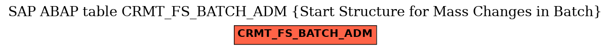 E-R Diagram for table CRMT_FS_BATCH_ADM (Start Structure for Mass Changes in Batch)