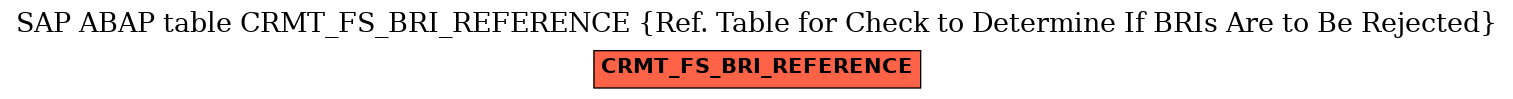 E-R Diagram for table CRMT_FS_BRI_REFERENCE (Ref. Table for Check to Determine If BRIs Are to Be Rejected)