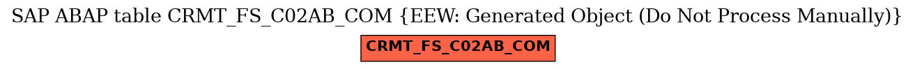 E-R Diagram for table CRMT_FS_C02AB_COM (EEW: Generated Object (Do Not Process Manually))