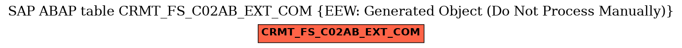 E-R Diagram for table CRMT_FS_C02AB_EXT_COM (EEW: Generated Object (Do Not Process Manually))