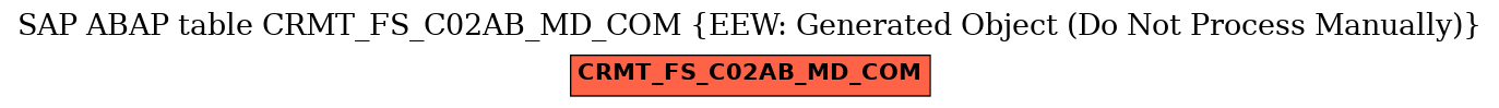 E-R Diagram for table CRMT_FS_C02AB_MD_COM (EEW: Generated Object (Do Not Process Manually))