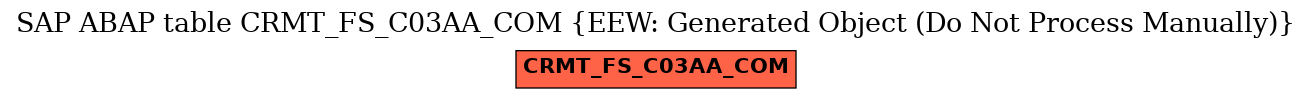 E-R Diagram for table CRMT_FS_C03AA_COM (EEW: Generated Object (Do Not Process Manually))