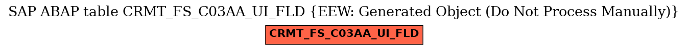 E-R Diagram for table CRMT_FS_C03AA_UI_FLD (EEW: Generated Object (Do Not Process Manually))