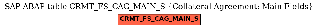 E-R Diagram for table CRMT_FS_CAG_MAIN_S (Collateral Agreement: Main Fields)