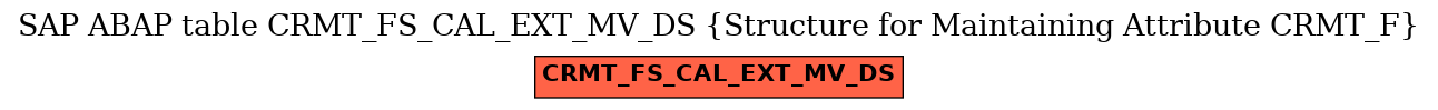 E-R Diagram for table CRMT_FS_CAL_EXT_MV_DS (Structure for Maintaining Attribute CRMT_F)