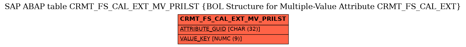 E-R Diagram for table CRMT_FS_CAL_EXT_MV_PRILST (BOL Structure for Multiple-Value Attribute CRMT_FS_CAL_EXT)