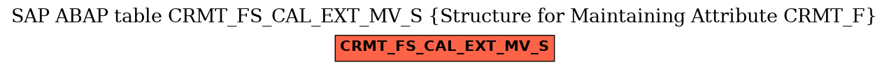 E-R Diagram for table CRMT_FS_CAL_EXT_MV_S (Structure for Maintaining Attribute CRMT_F)