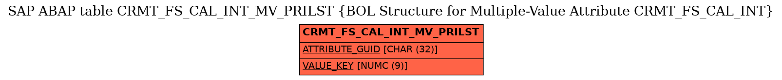 E-R Diagram for table CRMT_FS_CAL_INT_MV_PRILST (BOL Structure for Multiple-Value Attribute CRMT_FS_CAL_INT)
