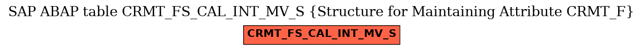 E-R Diagram for table CRMT_FS_CAL_INT_MV_S (Structure for Maintaining Attribute CRMT_F)